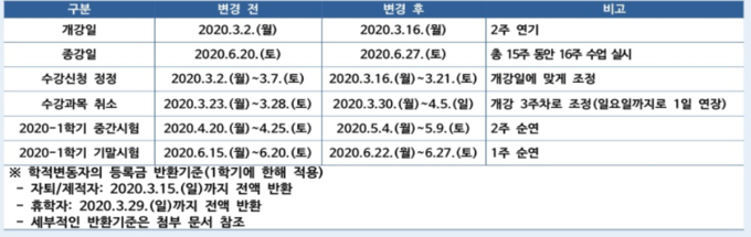 사진 출처: 중앙대학교 홈페이지 CAU Notice