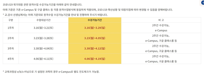  온라인 강의의 수강 기간을 연장하기로 한 상명대학교
